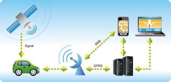 Car Truck School Bus GPS Tracker With Free Tracking Platform 850mAh Battery