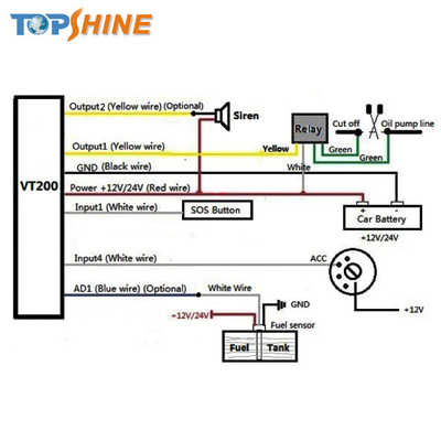 GPS Tracker with Car Alarm System/Microphone for Wiretapping/SMS Control Car